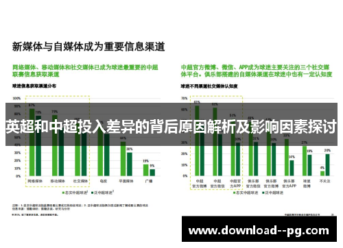 英超和中超投入差异的背后原因解析及影响因素探讨