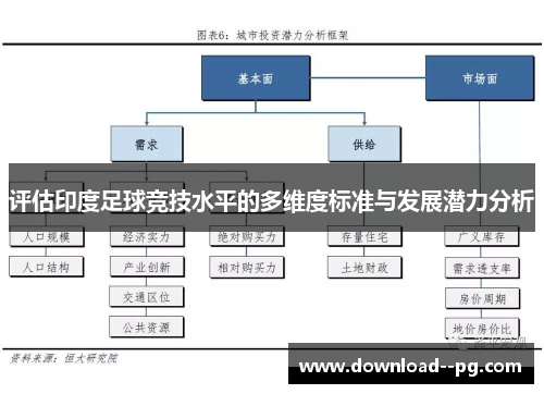 评估印度足球竞技水平的多维度标准与发展潜力分析