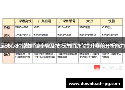 足球心水指数解读步骤及技巧详解助你提升赛前分析能力