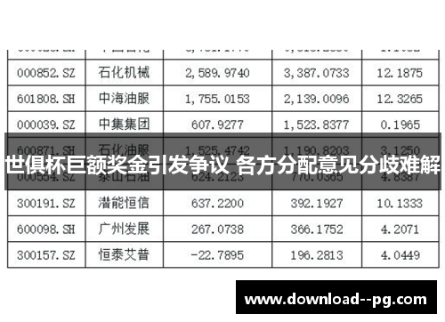 世俱杯巨额奖金引发争议 各方分配意见分歧难解